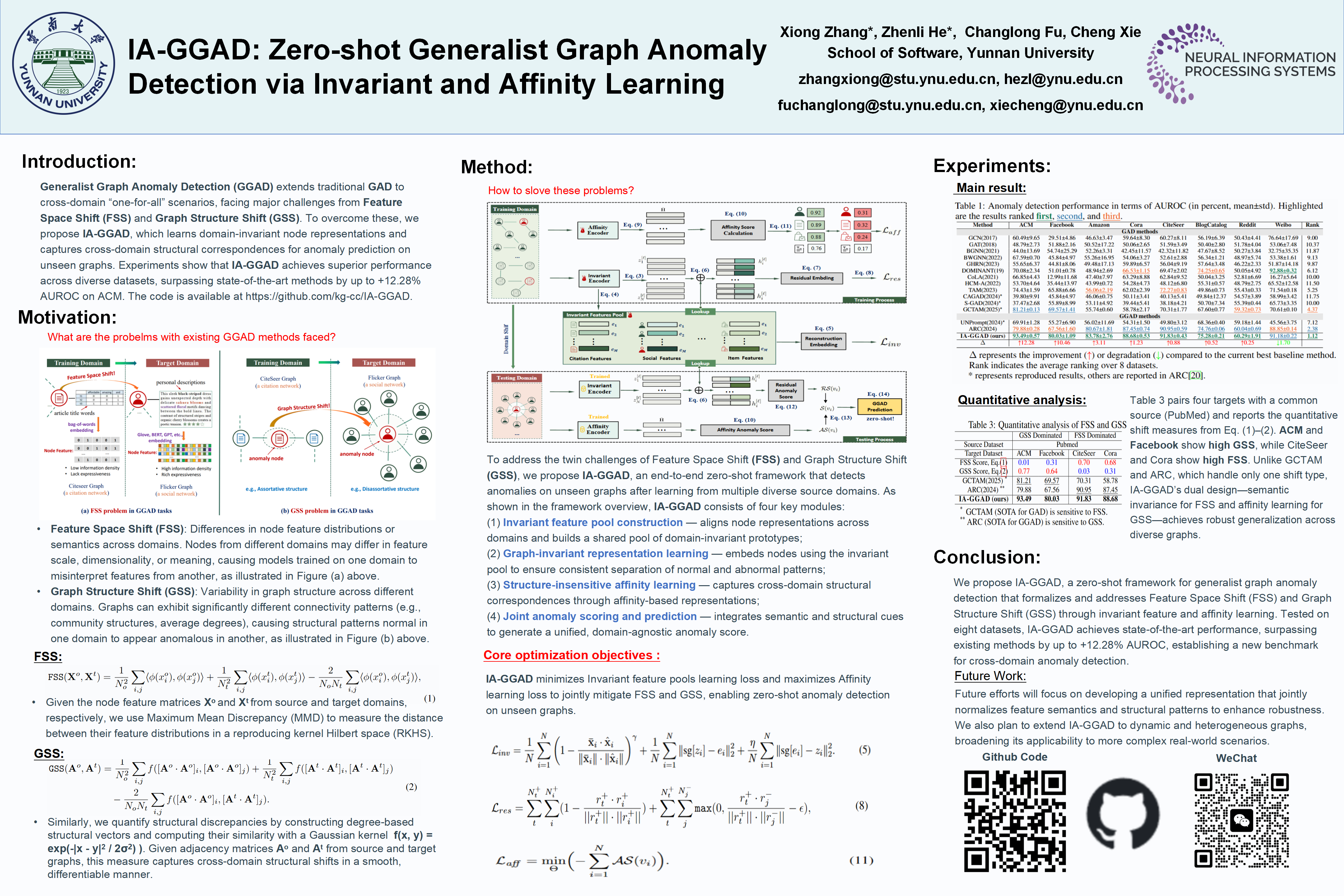 NeurIPS Poster IA-GGAD: Zero-shot Generalist Graph Anomaly